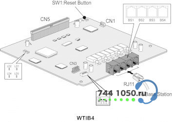 Плата интерфейса DECT LG-Ericsson eMG80-WTIB4