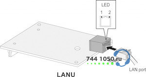 Модуль Ethernet LG-Ericsson L20-LANU